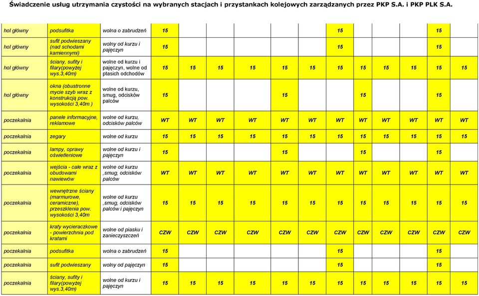 wysokości 3,40m ) wolne od kurzu, smug, odcisków palców 15 15 15 15 poczekalnia panele informacyjne, reklamowe wolne od kurzu, odcisków palców WT WT WT WT WT WT WT WT WT WT WT WT poczekalnia zegary