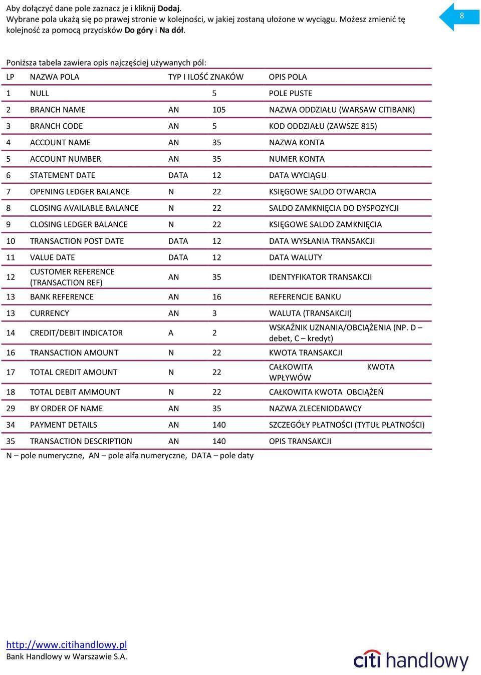 8 Poniższa tabela zawiera opis najczęściej używanych pól: LP NAZWA POLA TYP I ILOŚĆ ZNAKÓW OPIS POLA 1 NULL 5 POLE PUSTE 2 BRANCH NAME AN 105 NAZWA ODDZIAŁU (WARSAW CITIBANK) 3 BRANCH CODE AN 5 KOD