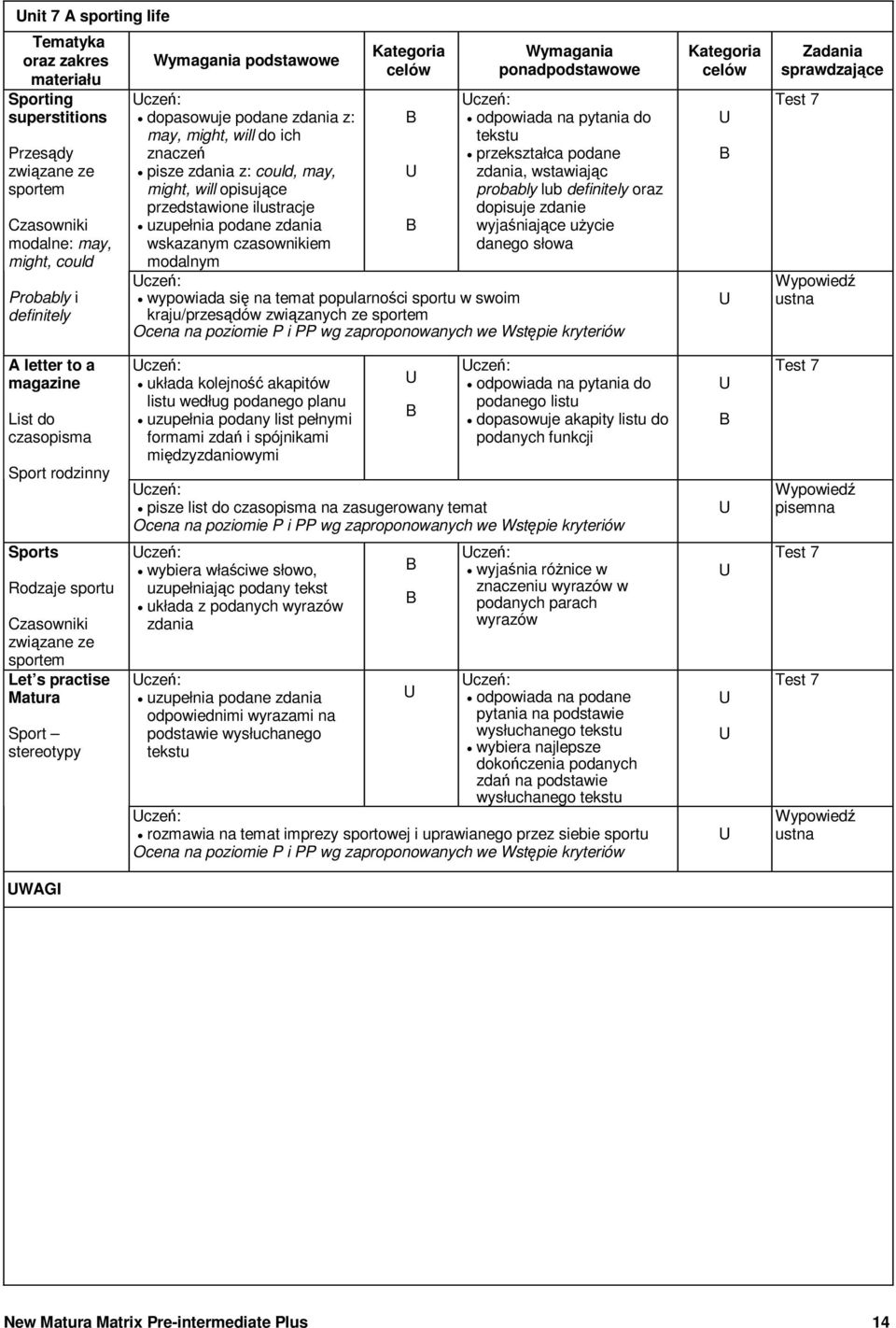 wyjaniajce uycie danego słowa cze: wypowiada si na temat popularnoci sportu w swoim kraju/przesdów zwizanych ze sportem Test 7 A letter to a magazine List do czasopisma Sport rodzinny cze: układa