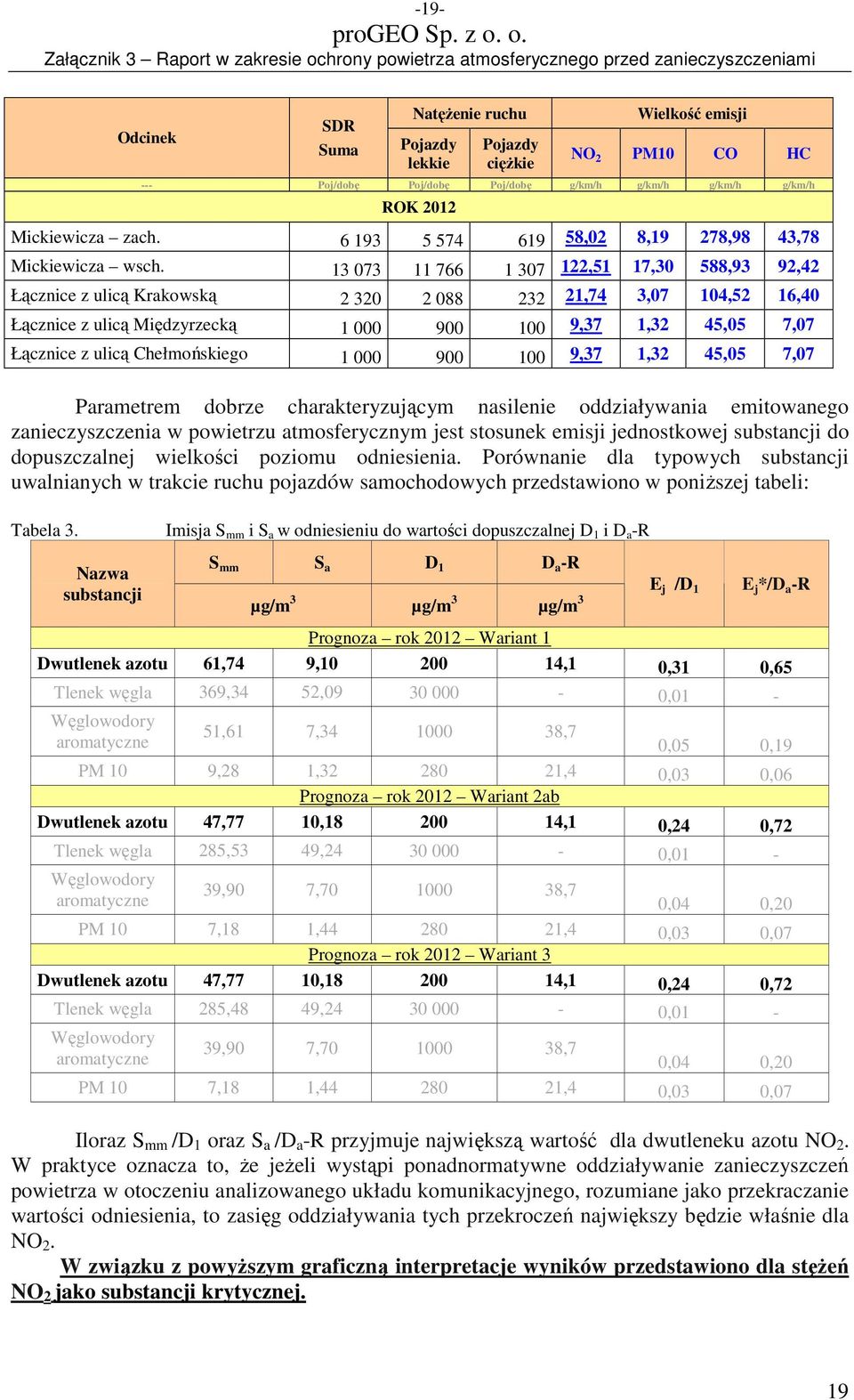 13 073 11 766 1 307 122,51 17,30 588,93 92,42 Łącznice z ulicą Krakowską 2 320 2 088 232 21,74 3,07 104,52 16,40 Łącznice z ulicą Międzyrzecką 1 000 900 100 9,37 1,32 45,05 7,07 Łącznice z ulicą