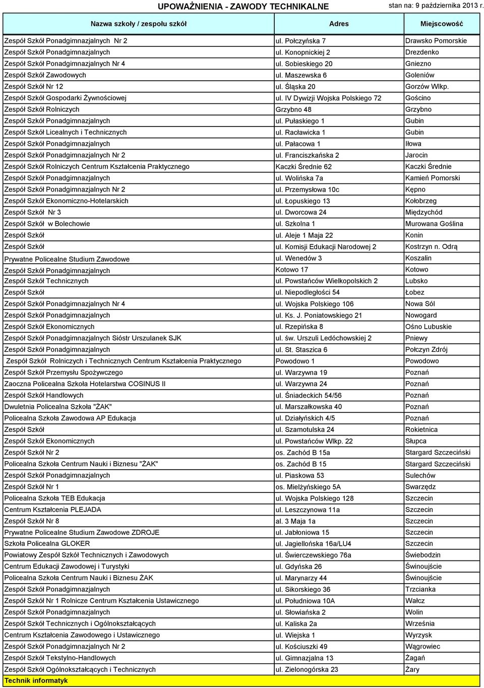 IV Dywizji Wojska Polskiego 72 Gościno Zespół Szkół Rolniczych Grzybno 48 Grzybno Zespół Szkół Ponadgimnazjalnych ul. Pułaskiego 1 Gubin Zespół Szkół Licealnych i Technicznych ul.