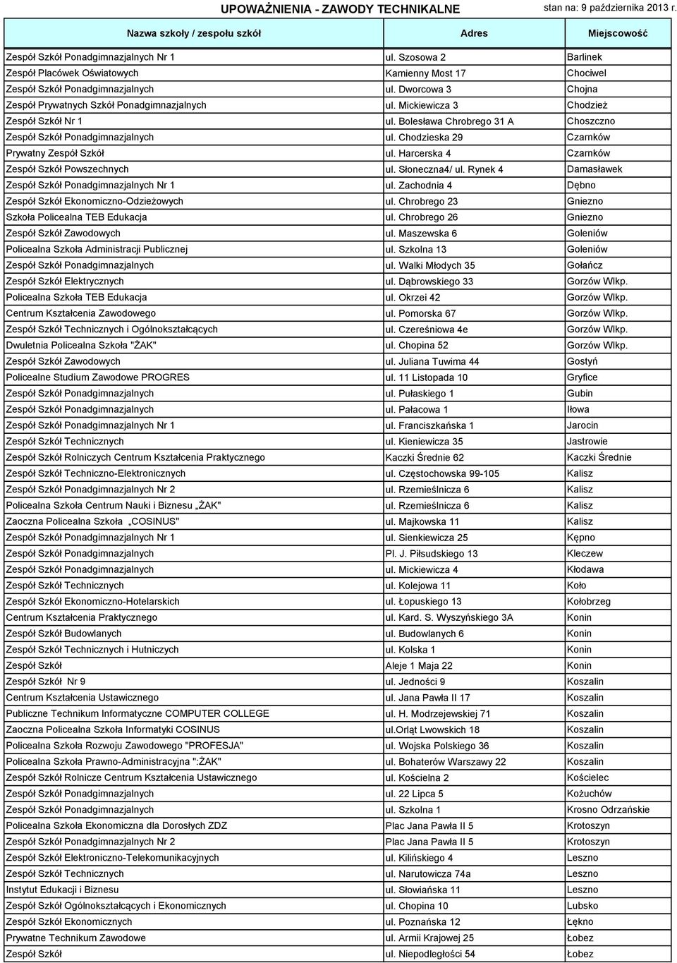 Chodzieska 29 Czarnków Prywatny Zespół Szkół ul. Harcerska 4 Czarnków Zespół Szkół Powszechnych ul. Słoneczna4/ ul. Rynek 4 Damasławek Zespół Szkół Ponadgimnazjalnych Nr 1 ul.