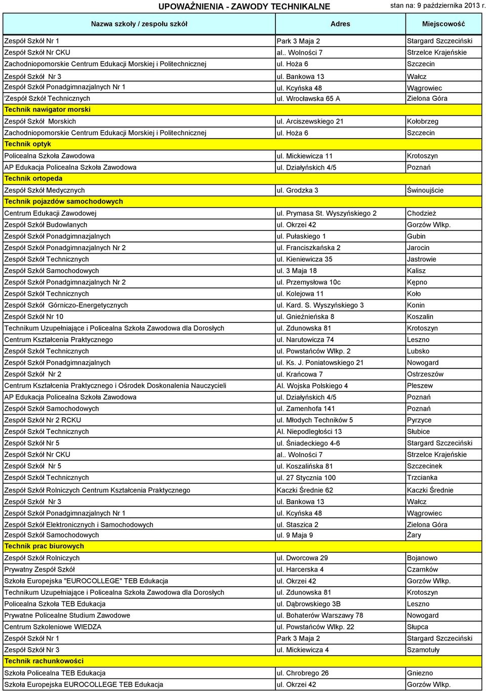 Arciszewskiego 21 Kołobrzeg Zachodniopomorskie Centrum Edukacji Morskiej i Politechnicznej ul. Hoża 6 Szczecin Technik optyk Policealna Szkoła Zawodowa ul.