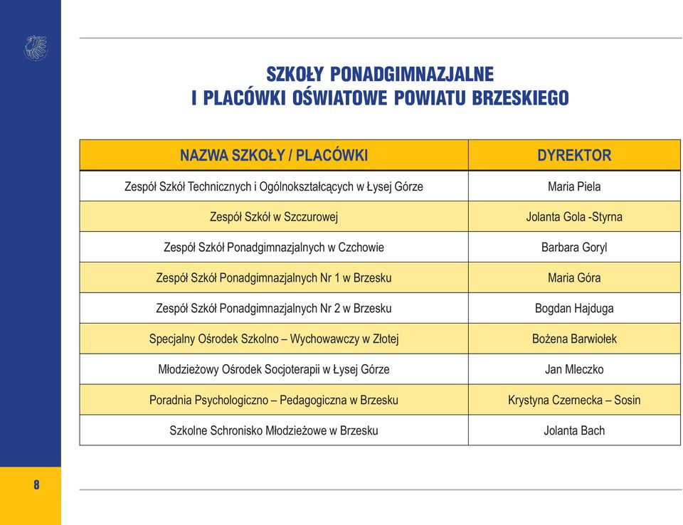 Specjalny Ośrodek Szkolno Wychowawczy w Złotej Młodzieżowy Ośrodek Socjoterapii w Łysej Górze Poradnia Psychologiczno Pedagogiczna w Brzesku Szkolne Schronisko