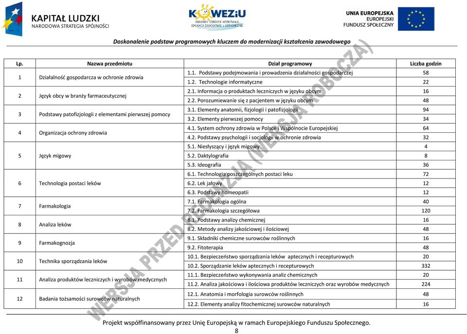 1. Elementy anatomii, fizjologii i patofizjologii 94 3.2. Elementy pierwszej pomocy 34 4 Organizacja ochrony zdrowia 4.1. System ochrony zdrowia w olsce i Wspólnocie Europejskiej 64 4.2. odstawy psychologii i socjologii w ochronie zdrowia 32 5.