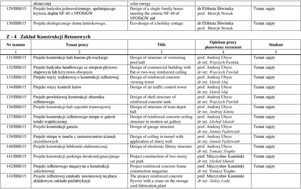 Henryk Nowak Z - 4 Zakład Konstrukcji Betonowych Nr tematu Temat pracy Title Opiekun pracy planowany recenzent Student 1 2 3 4 5 131/IBB/15 Projekt konstrukcji hali basenu pływackiego Design of