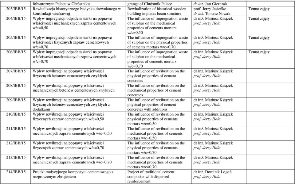 Tomasz Nowak Wpływ impregnacji odpadem siarki na poprawę The influence of impregnation waste dr inż.