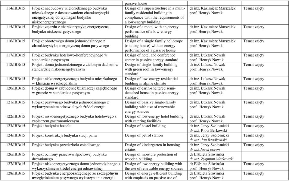 Henryk Nowak 115/IBB/15 Projekt zajazdu z charakterystyką energetyczną Design of a motel with an energy dr inż. Kazimierz Marszałek budynku niskoenergetycznego performance of a low-energy prof.