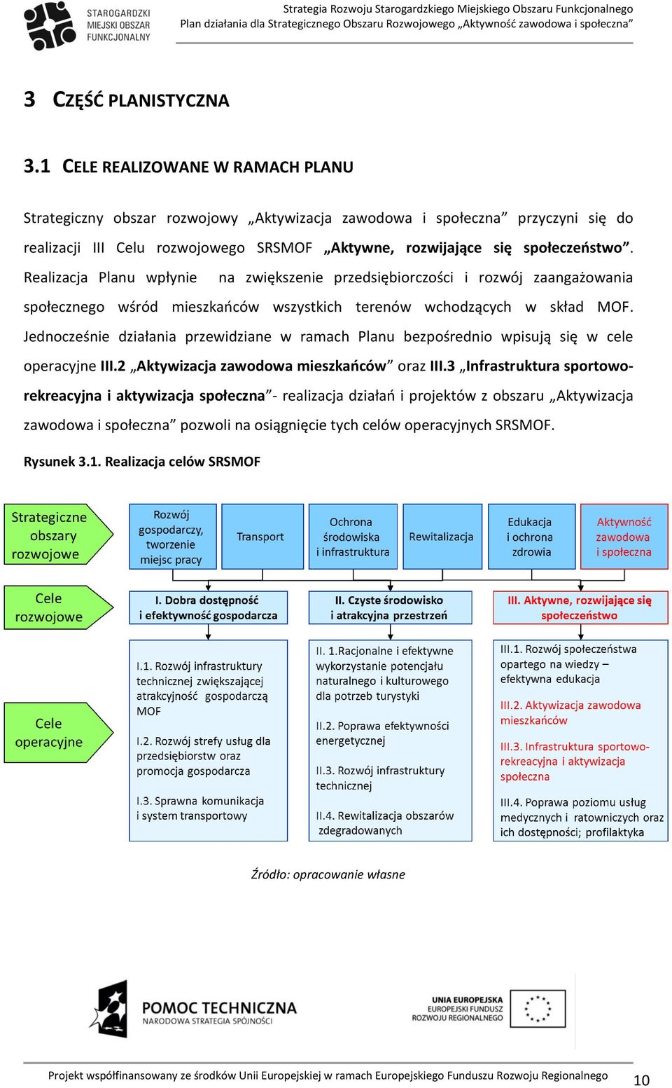 Realizacja Planu wpłynie na zwiększenie przedsiębiorczości i rozwój zaangażowania społecznego wśród mieszkańców wszystkich terenów wchodzących w skład MOF.