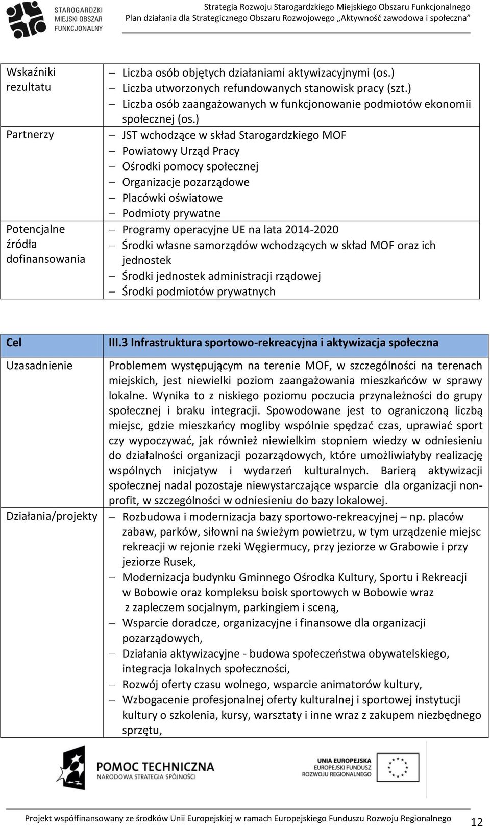 ) JST wchodzące w skład Starogardzkiego MOF Powiatowy Urząd Pracy Ośrodki pomocy społecznej Organizacje pozarządowe Placówki oświatowe Podmioty prywatne Programy operacyjne UE na lata 2014-2020