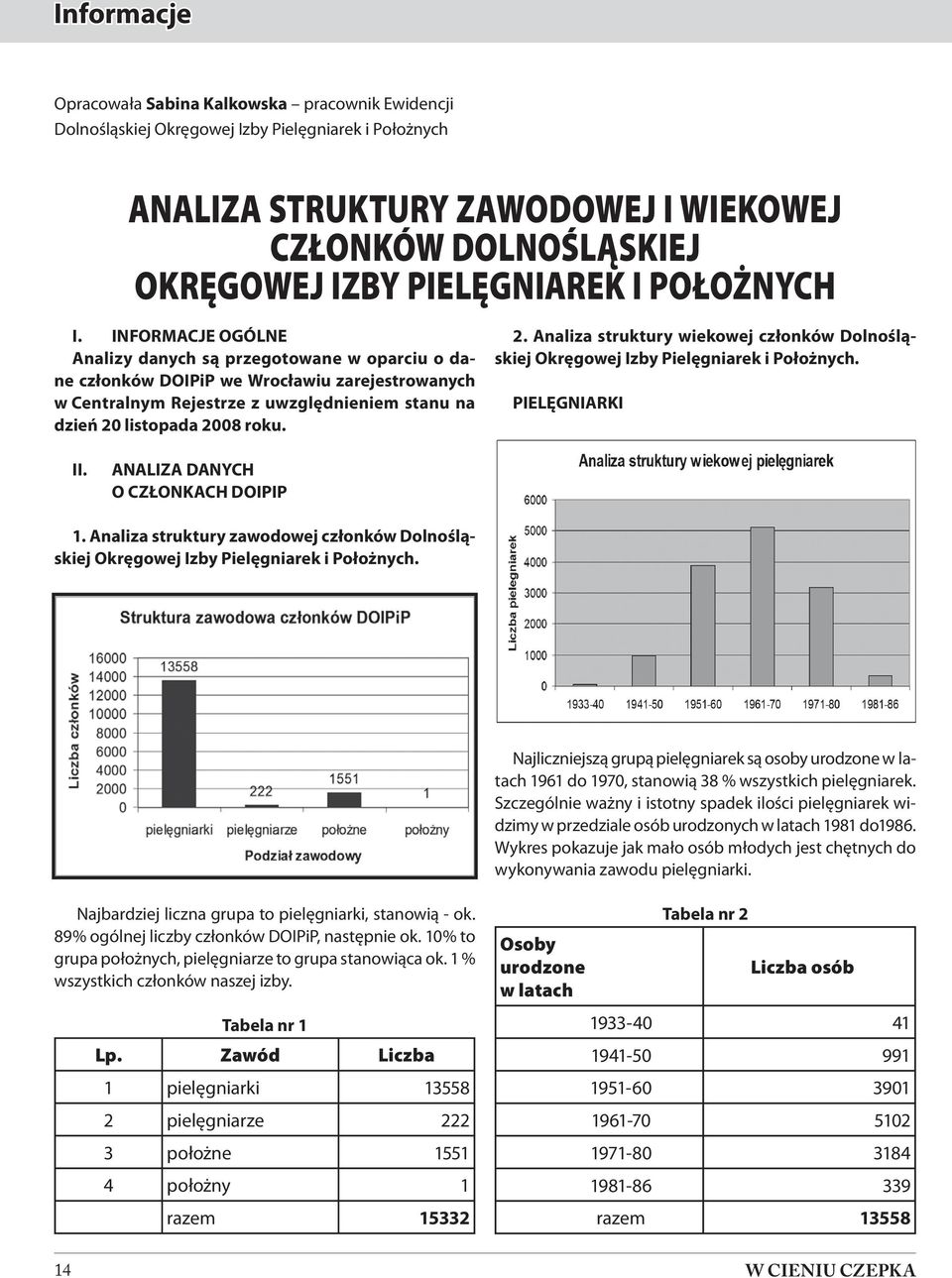 INFORMACJE OGÓLNE Analizy danych są przegotowane w oparciu o dane członków DOIPiP we Wrocławiu zarejestrowanych w Centralnym Rejestrze z uwzględnieniem stanu na dzień 20