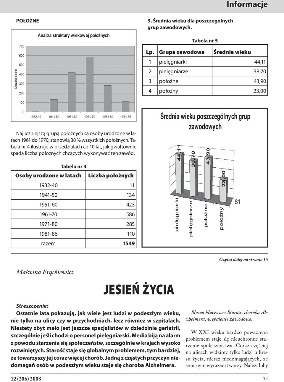 położnych. Tabela nr 4 ilustruje w przedziałach co 10 lat, jak gwałtownie spada liczba położnych chcących wykonywać ten zawód.