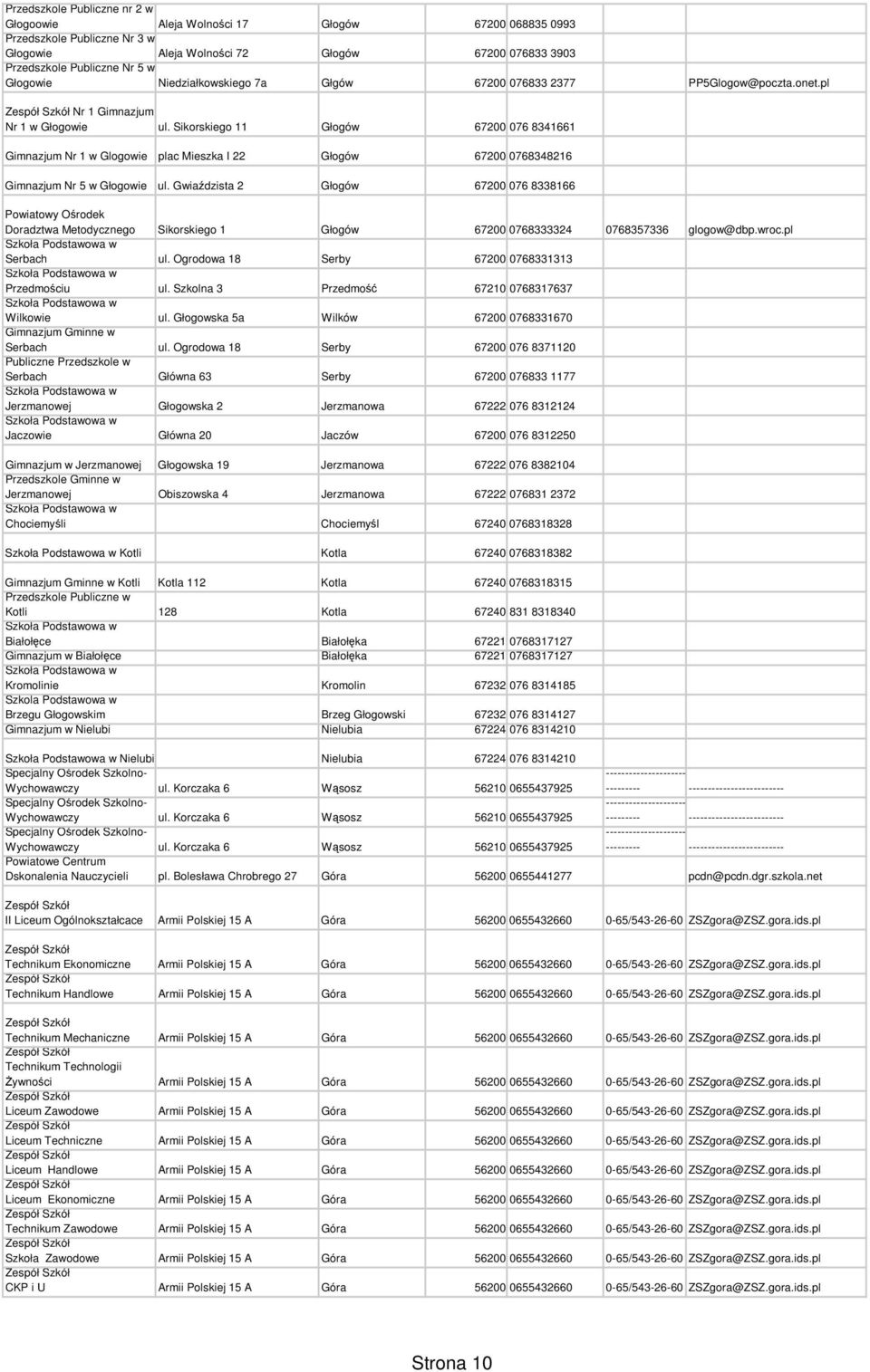 Sikorskiego 11 Głogów 67200 076 8341661 Gimnazjum Nr 1 w Glogowie plac Mieszka I 22 Głogów 67200 0768348216 Gimnazjum Nr 5 w Głogowie ul.