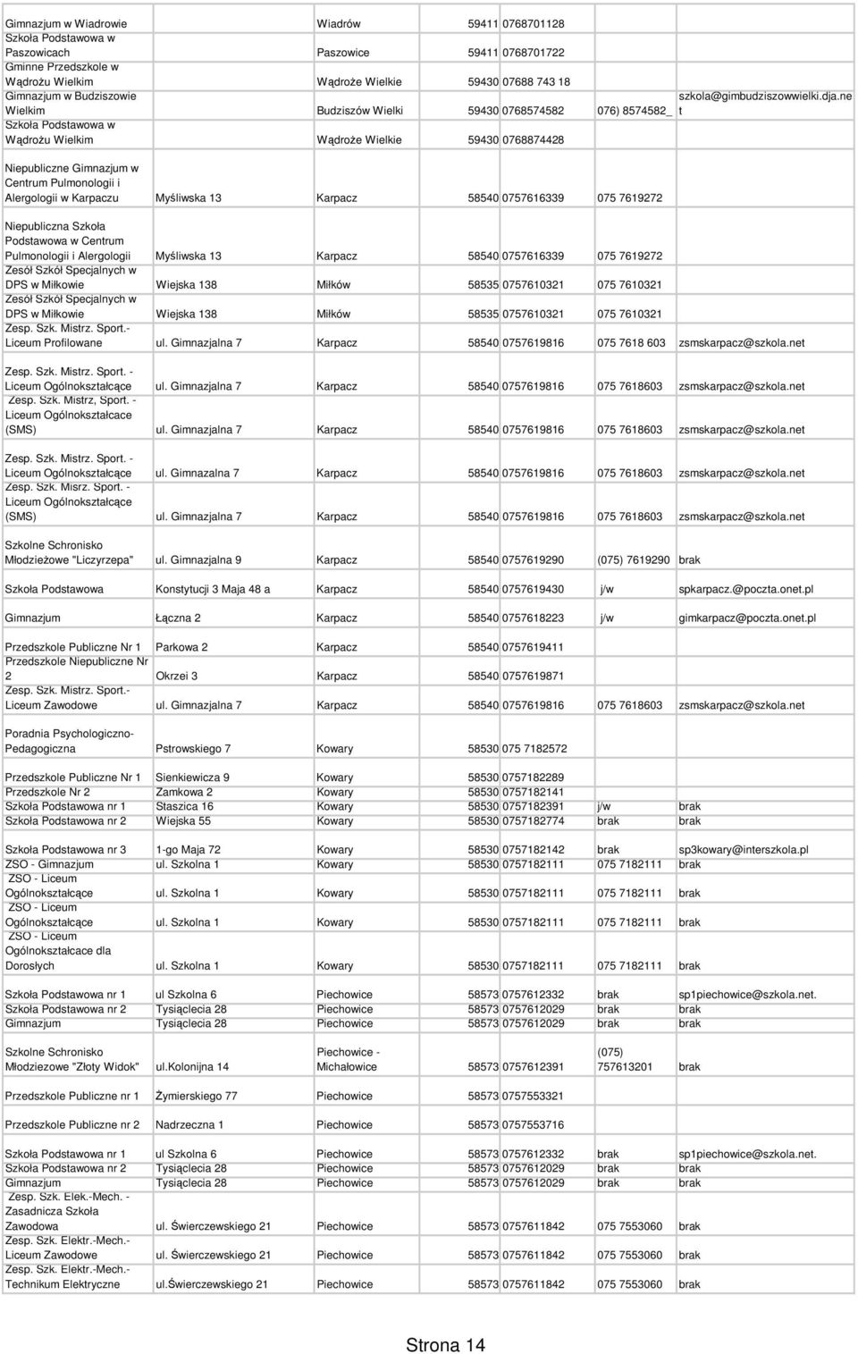 ne 076) 8574582_ t Wdrou Wielkim Wdroe Wielkie 59430 0768874428 Niepubliczne Gimnazjum w Centrum Pulmonologii i Alergologii w Karpaczu Myliwska 13 Karpacz 58540 0757616339 075 7619272 Niepubliczna