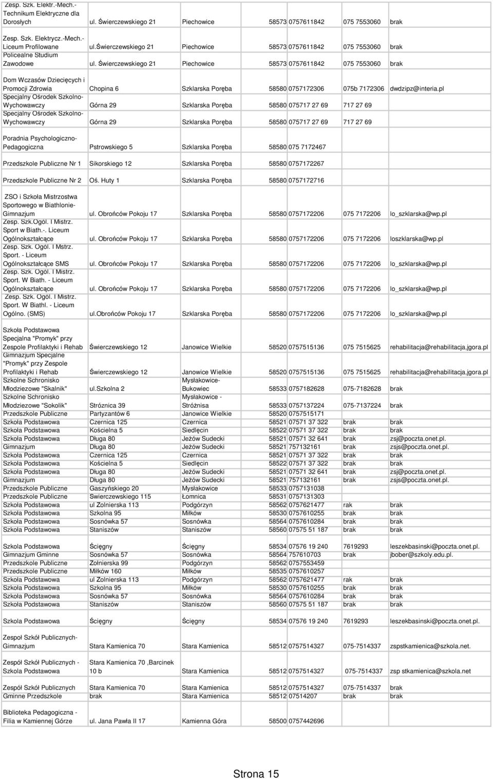 wierczewskiego 21 Piechowice 58573 0757611842 075 7553060 brak Dom Wczasów Dziecicych i Promocji Zdrowia Chopina 6 Szklarska Porba 58580 0757172306 075b 7172306 dwdzipz@interia.