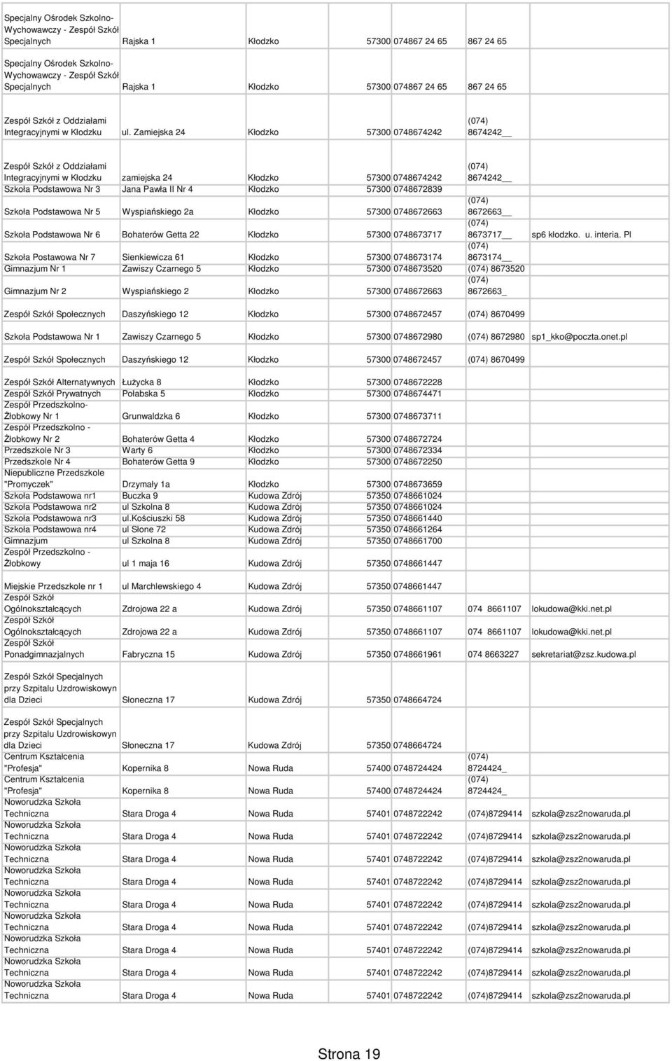 Szkoła Podstawowa Nr 5 Wyspiaskiego 2a Kłodzko 57300 0748672663 8672663 Szkoła Podstawowa Nr 6 Bohaterów Getta 22 Kłodzko 57300 0748673717 8673717 Szkoła Postawowa Nr 7 Sienkiewicza 61 Kłodzko 57300