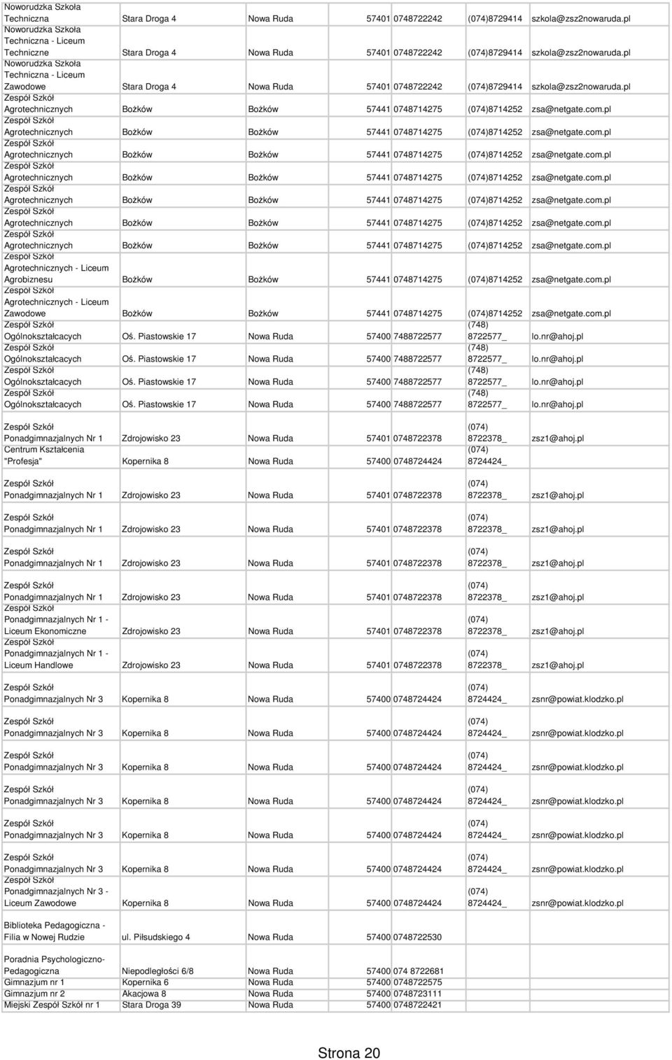 pl Noworudzka Szkoła Techniczna - Liceum Zawodowe Stara Droga 4 Nowa Ruda 57401 0748722242 8729414 szkola@zsz2nowaruda.pl Agrotechnicznych Boków Boków 57441 0748714275 8714252 zsa@netgate.com.