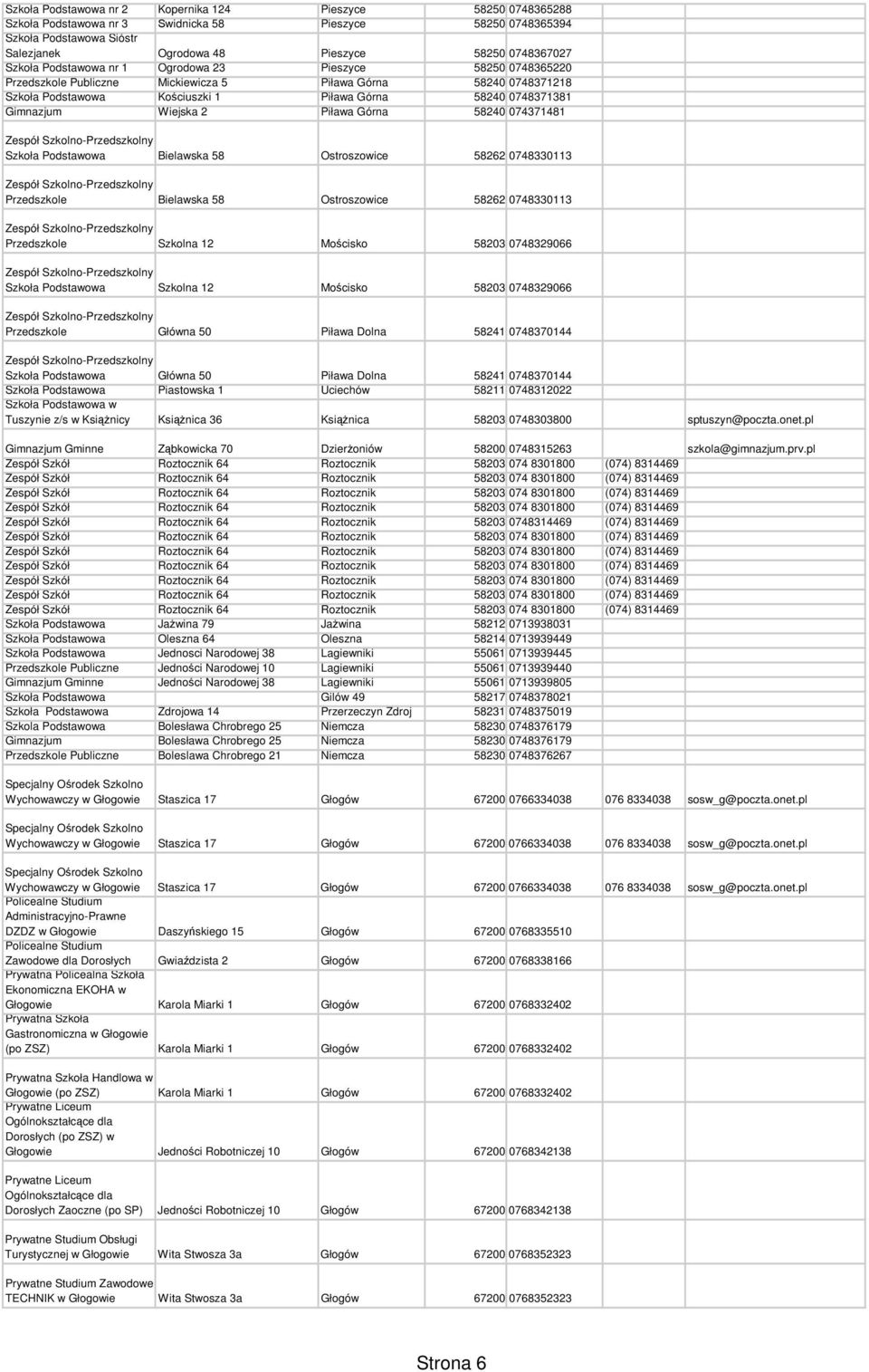 Wiejska 2 Piława Górna 58240 074371481 Zespół Szkolno-Przedszkolny Szkoła Podstawowa Bielawska 58 Ostroszowice 58262 0748330113 Zespół Szkolno-Przedszkolny Przedszkole Bielawska 58 Ostroszowice 58262