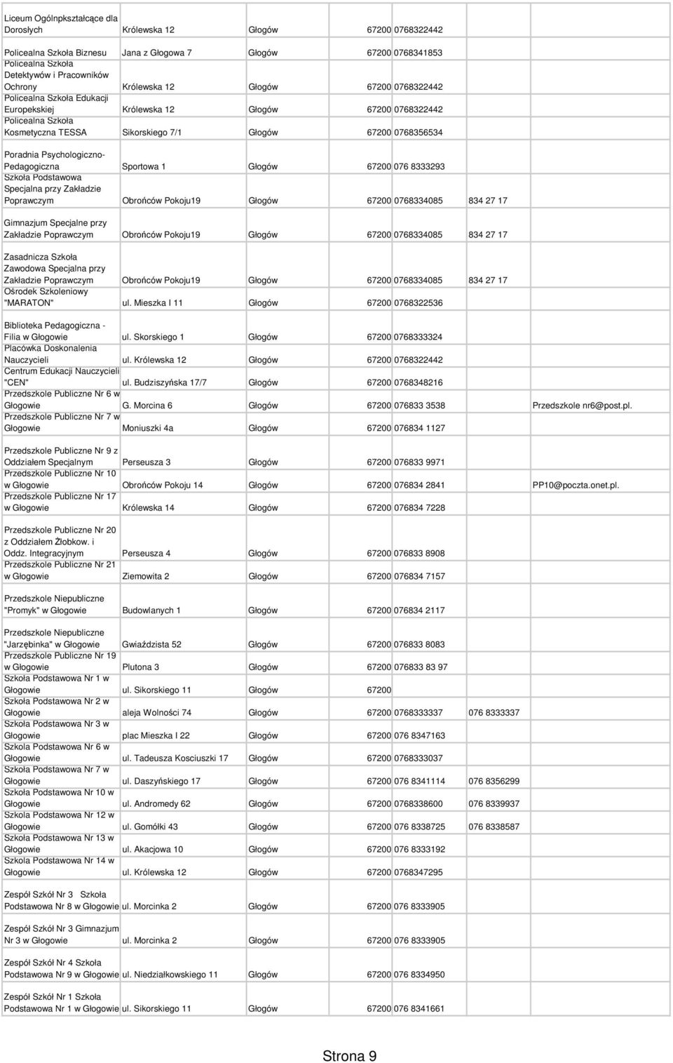 Psychologiczno- Pedagogiczna Sportowa 1 Głogów 67200 076 8333293 Szkoła Podstawowa Specjalna przy Zakładzie Poprawczym Obroców Pokoju19 Głogów 67200 0768334085 834 27 17 Gimnazjum Specjalne przy