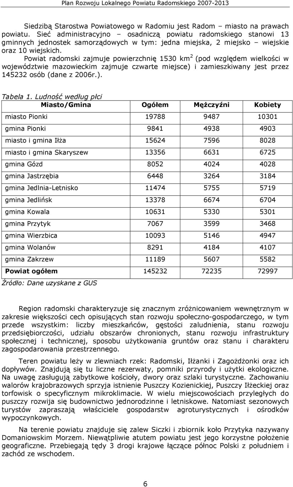 Powiat radomski zajmuje powierzchnię 1530 km 2 (pod względem wielkości w województwie mazowieckim zajmuje czwarte miejsce) i zamieszkiwany jest przez 145232 osób (dane z 2006r.). Tabela 1.