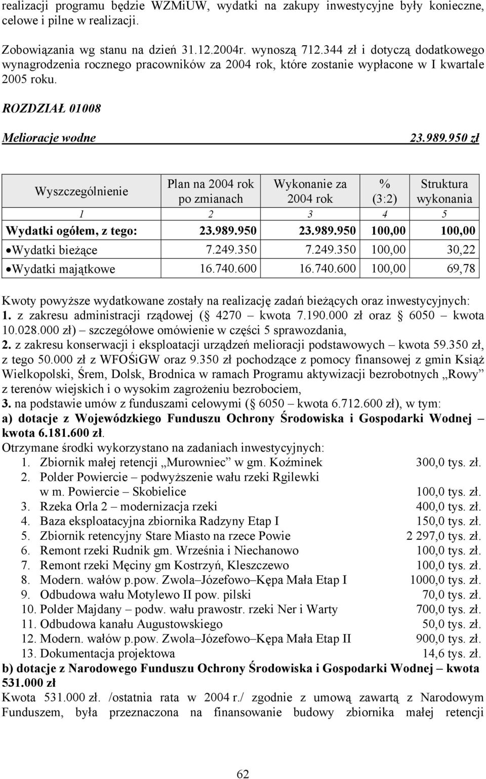 989.950 23.989.950 100,00 100,00 Wydatki bieżące 7.249.350 7.249.350 100,00 30,22 Wydatki majątkowe 16.740.