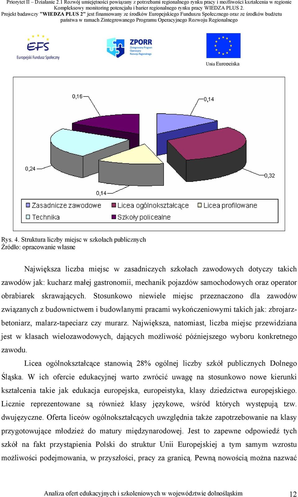 pojazdów samochodowych oraz operator obrabiarek skrawających.