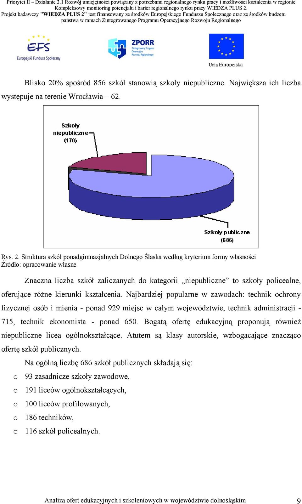 Struktura szkół ponadgimnazjalnych Dolnego Ślaska według kryterium formy własności Źródło: opracowanie własne Znaczna liczba szkół zaliczanych do kategorii niepubliczne to szkoły policealne,