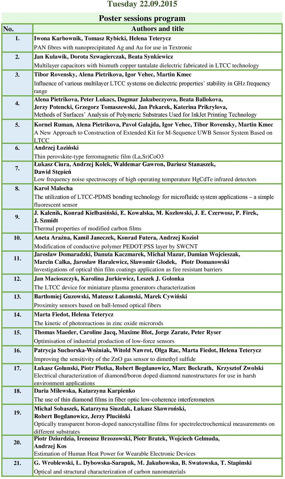 2015 Poster sessions program Jan Kulawik, Dorota Szwagierczak, Beata Synkiewicz Multilayer capacitors with bismuth copper tantalate dielectric fabricated in LTCC technology Tibor Rovensky, Alena