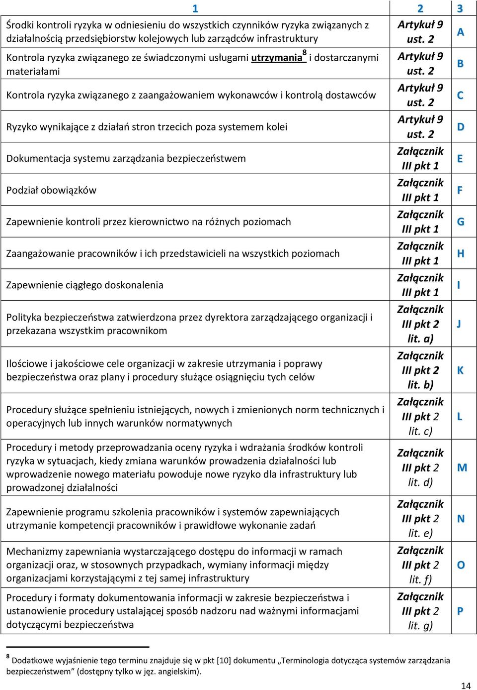 stron trzecich poza systemem kolei Dokumentacja systemu zarządzania bezpieczeostwem Podział obowiązków Zapewnienie kontroli przez kierownictwo na różnych poziomach Zaangażowanie pracowników i ich