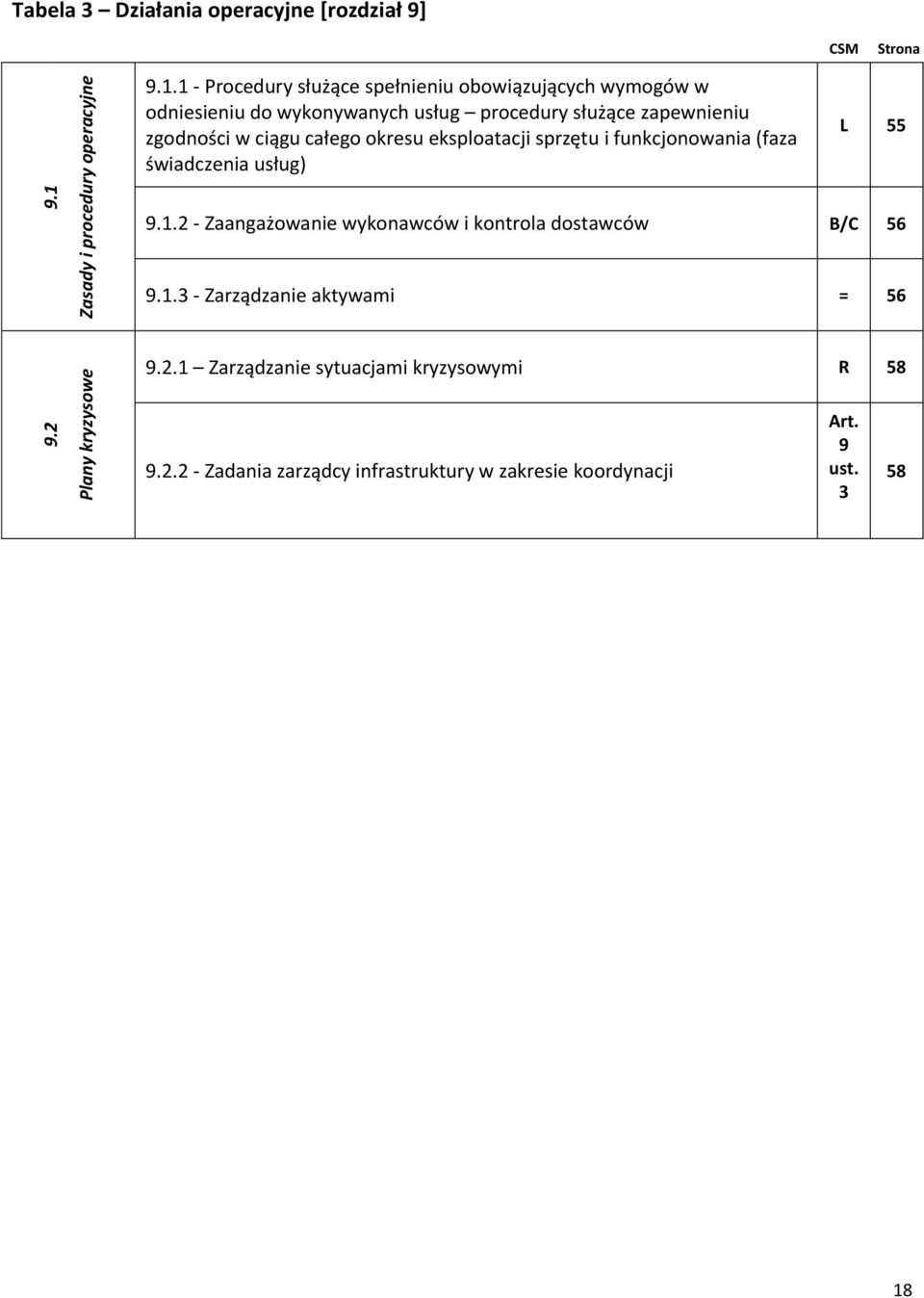 1 - Procedury służące spełnieniu obowiązujących wymogów w odniesieniu do wykonywanych usług procedury służące zapewnieniu zgodności w ciągu