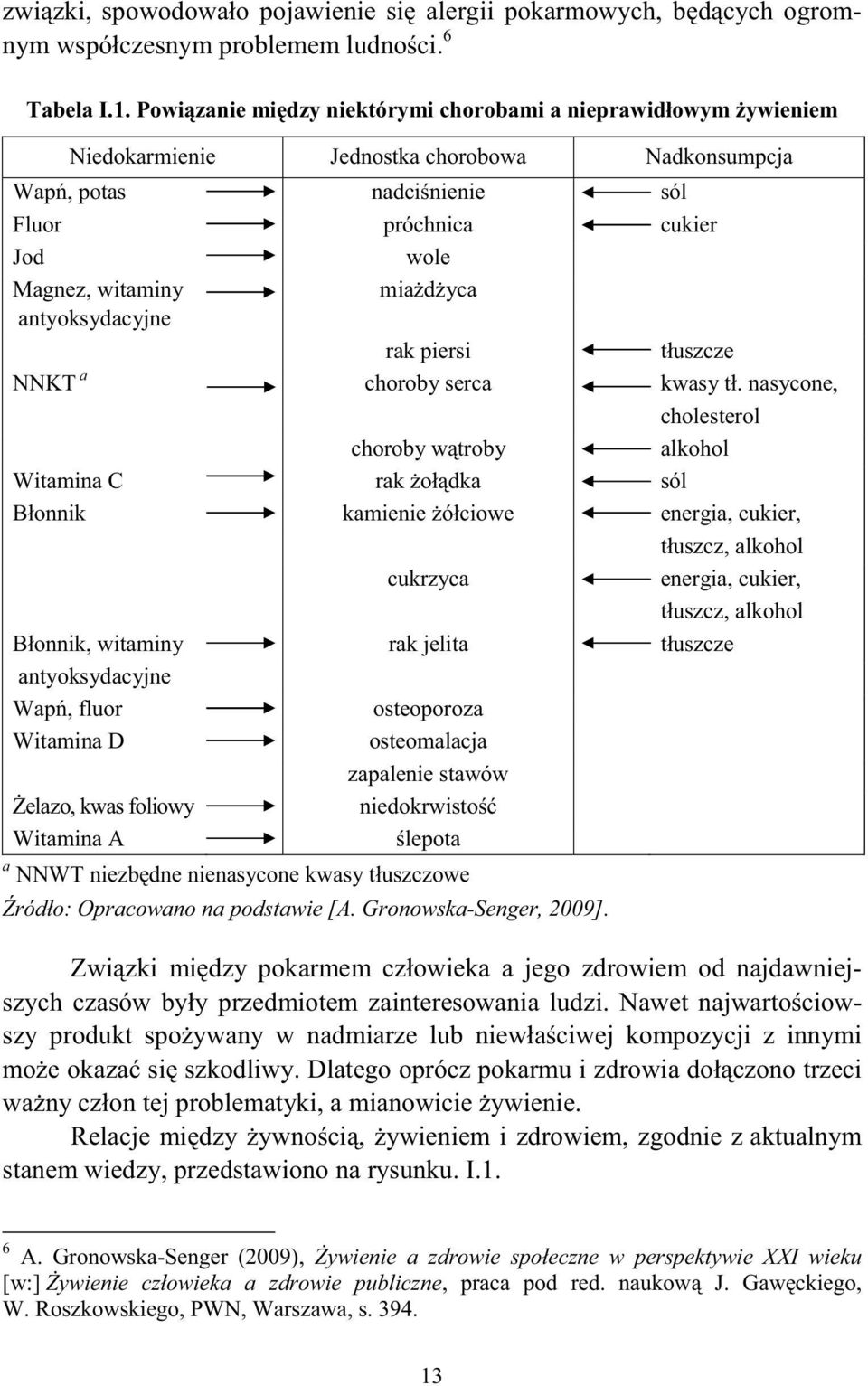 antyoksydacyjne rak piersi tłuszcze NNKT a choroby serca kwasy tł.