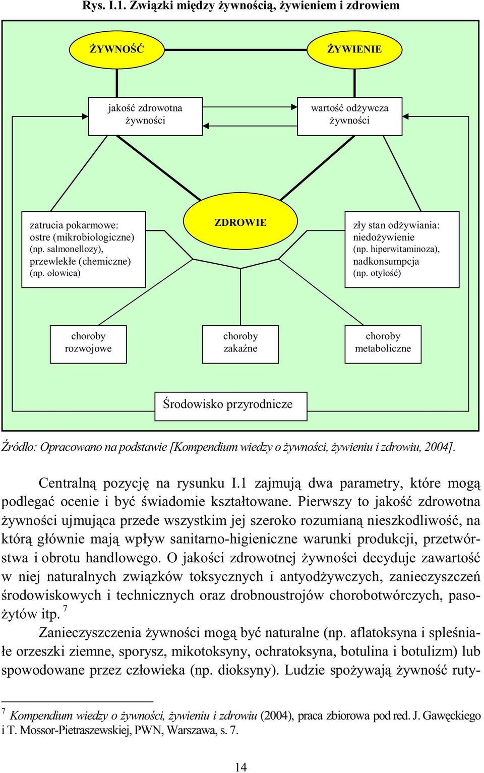 otyło) choroby rozwojowe choroby zakane choroby metaboliczne rodowisko przyrodnicze ródło: Opracowano na podstawie [Kompendium wiedzy o ywnoci, ywieniu i zdrowiu, 2004]. Centraln pozycj na rysunku I.