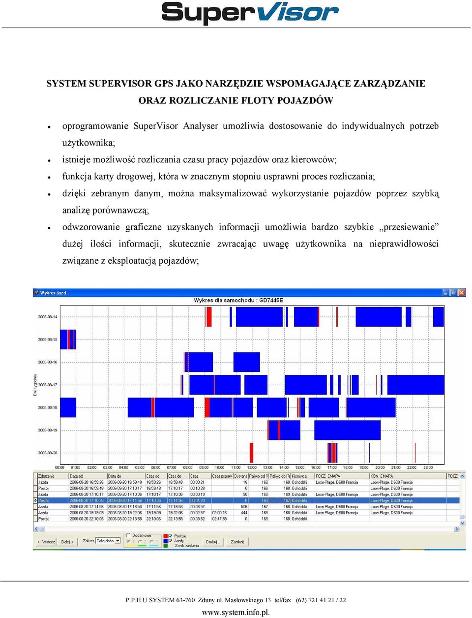 usprawni proces rozliczania; dzięki zebranym danym, można maksymalizować wykorzystanie pojazdów poprzez szybką analizę porównawczą; odwzorowanie graficzne