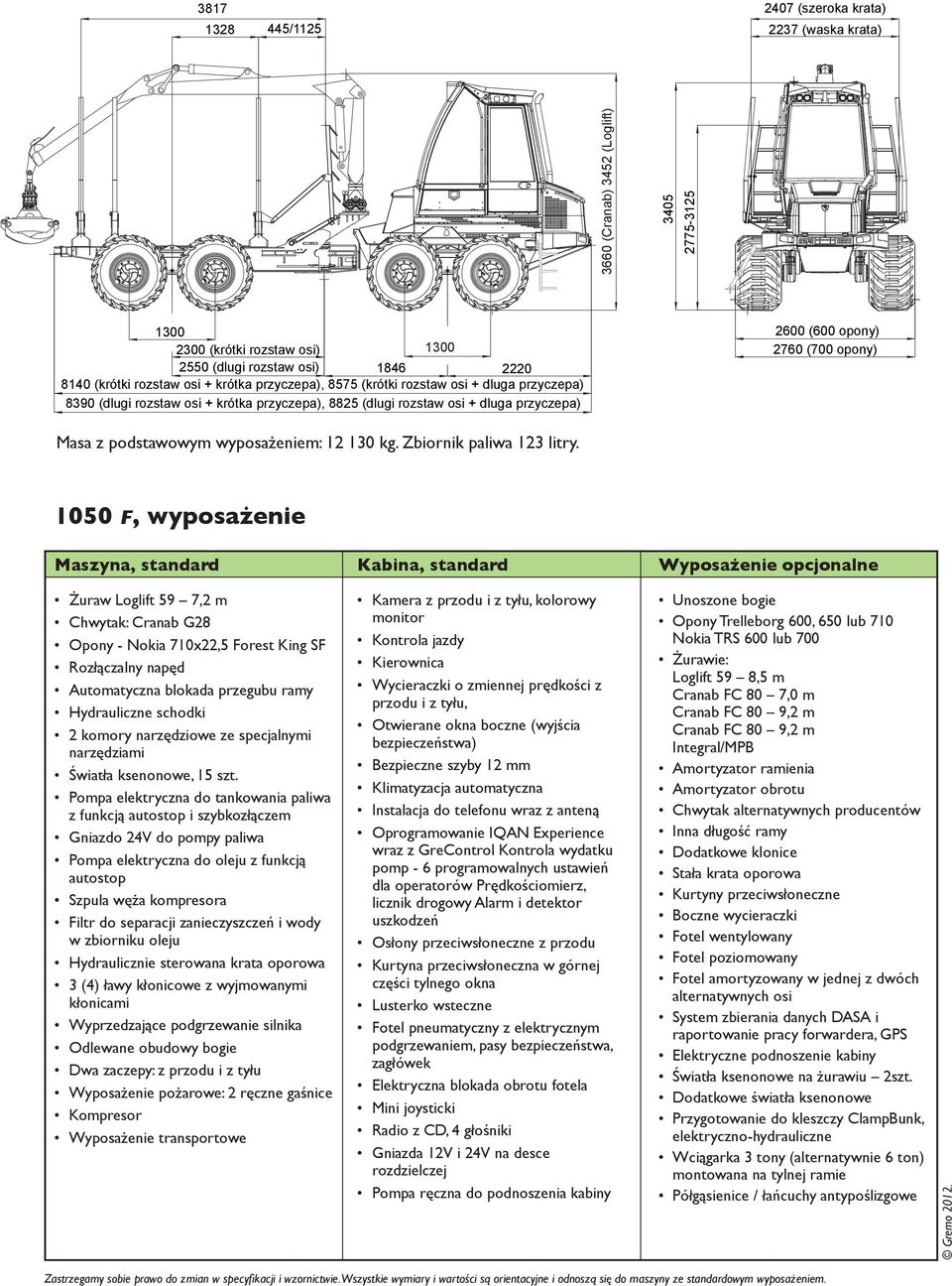 podstawowym wyposażeniem: 12 130 kg. Zbiornik paliwa 123 litry.