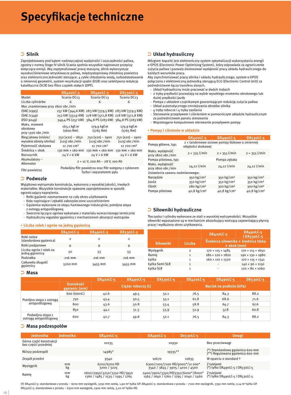 4 cykle chłodzenia wodą, turbodoładowanie o zmiennej geometrii, system recyrkulacji spalin (EGR) oraz selektywna redukcja katalityczna (SCR) bez filtra cząstek stałych (DPF).