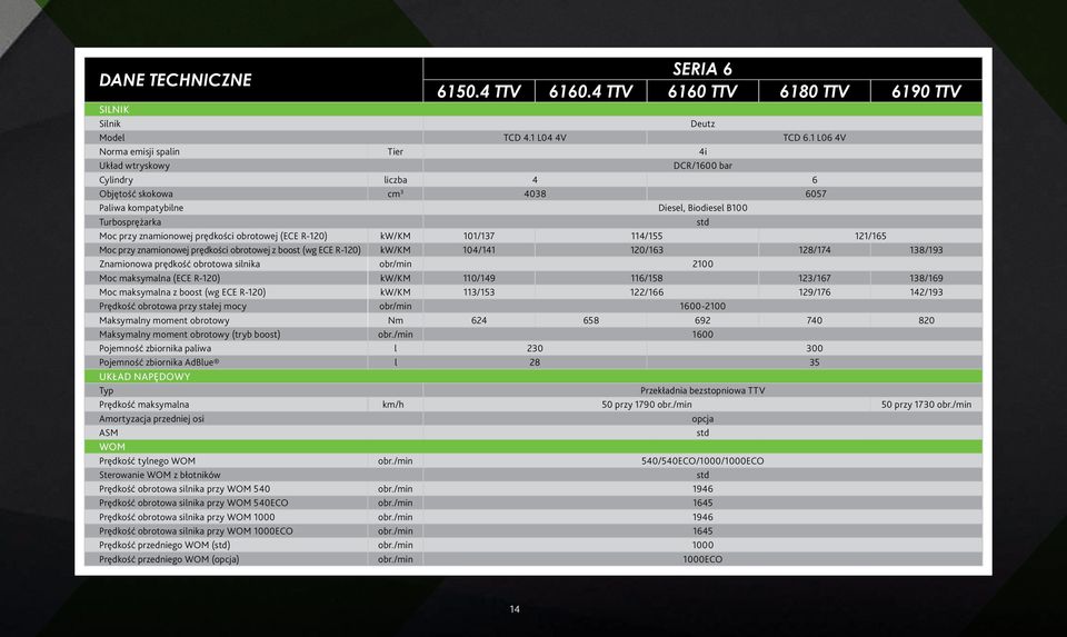 prędkości obrotowej (ECE R-120) kw/km 101/137 114/155 121/165 Moc przy znamionowej prędkości obrotowej z boost (wg ECE R-120) kw/km 104/141 120/163 128/174 138/193 Znamionowa prędkość obrotowa