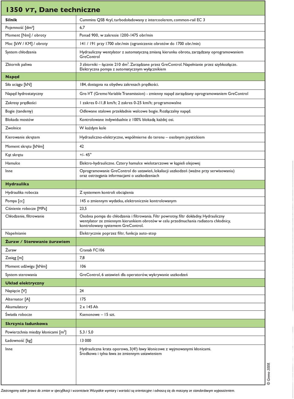 /min (ograniczenie obrotów do 1700 obr./min) Hydrauliczny wentylator z automatyczną zmianą kierunku obrotu, zarządzany oprogramowaniem GreControl 3 zbiorniki łącznie 210 dm 3.