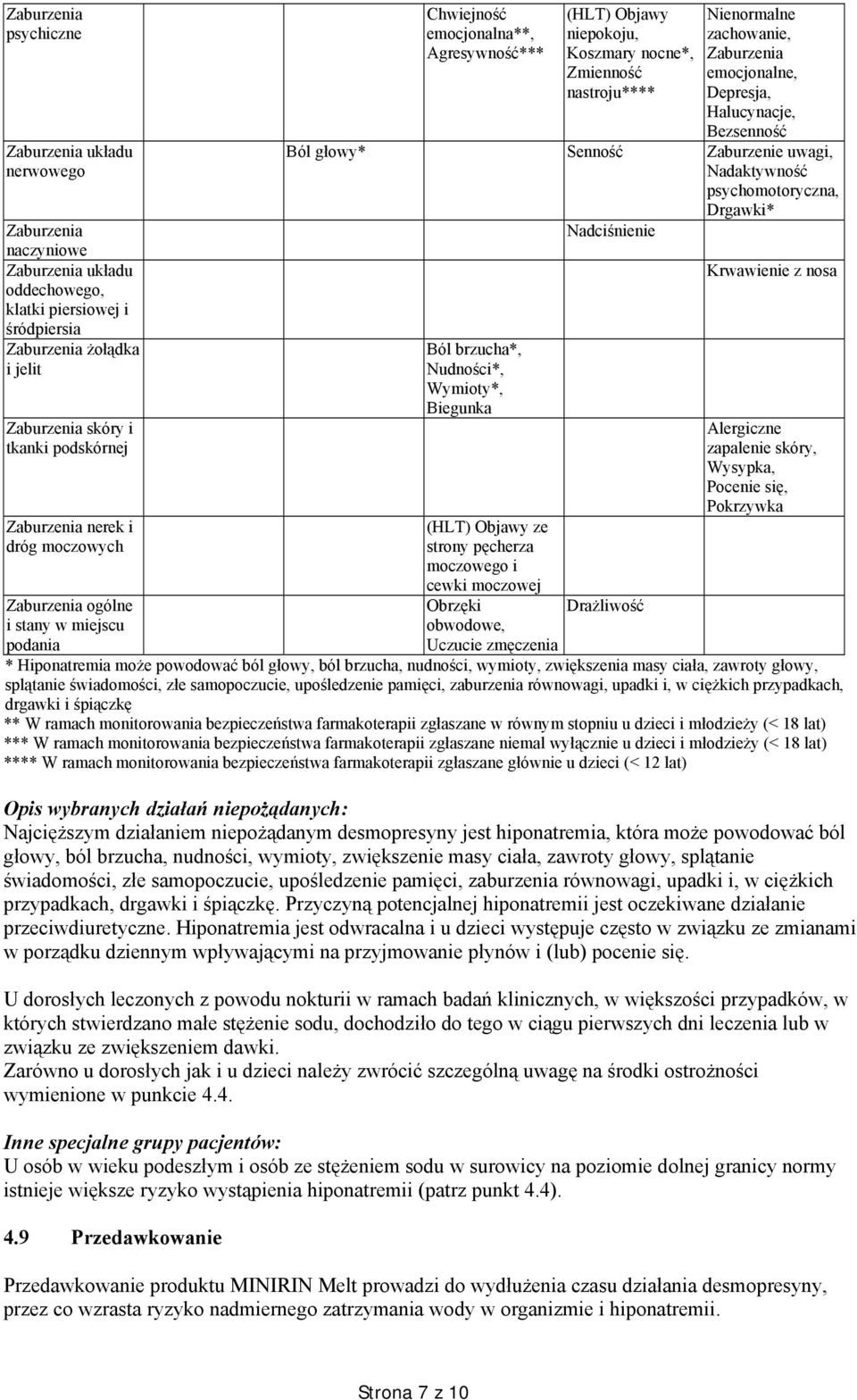 uwagi, Nadaktywność psychomotoryczna, Drgawki* Ból brzucha*, Nudności*, Wymioty*, Biegunka (HLT) Objawy ze strony pęcherza moczowego i cewki moczowej Obrzęki obwodowe, Nadciśnienie Drażliwość