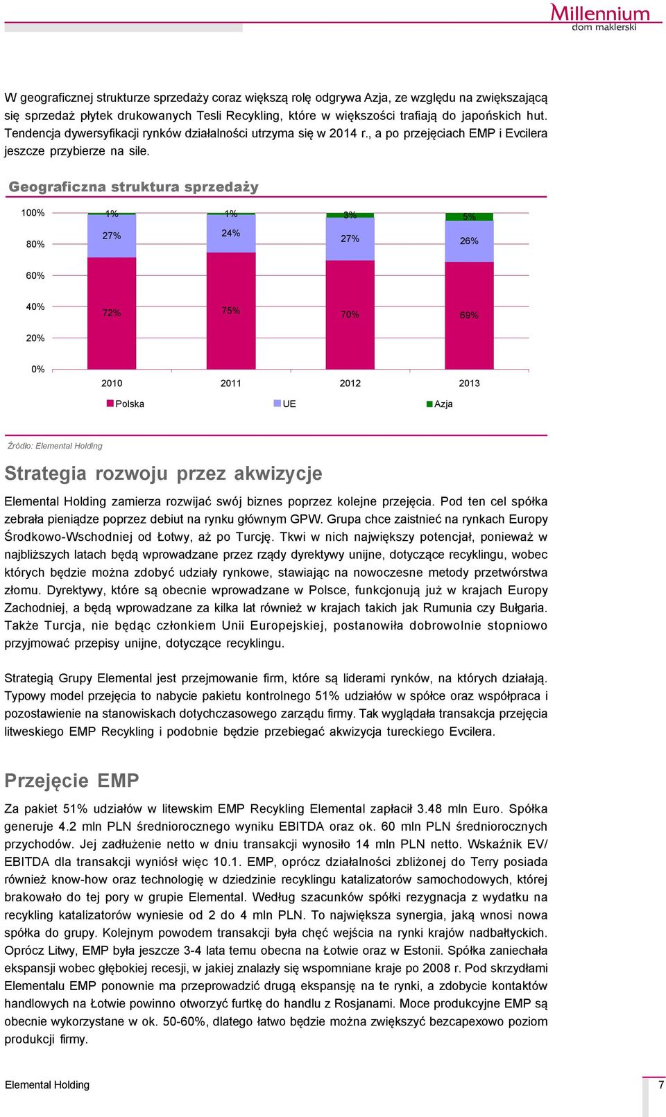 Geograficzna struktura sprzedaży 10 1% 1% 3% 5% 8 27% 24% 27% 26% 6 4 2 72% 75% 7 69% 2010 2011 2012 2013 Polska UE Azja ŹrÅdło: Strategia rozwoju przez akwizycje zamierza rozwijać swçj biznes