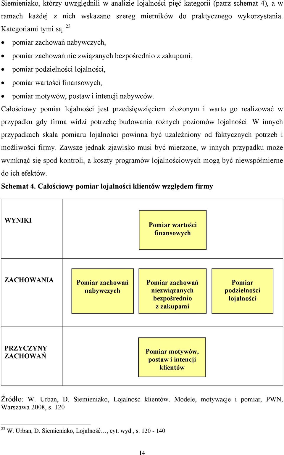 intencji nabywców. Całościowy pomiar lojalności jest przedsięwzięciem złożonym i warto go realizować w przypadku gdy firma widzi potrzebę budowania rożnych poziomów lojalności.