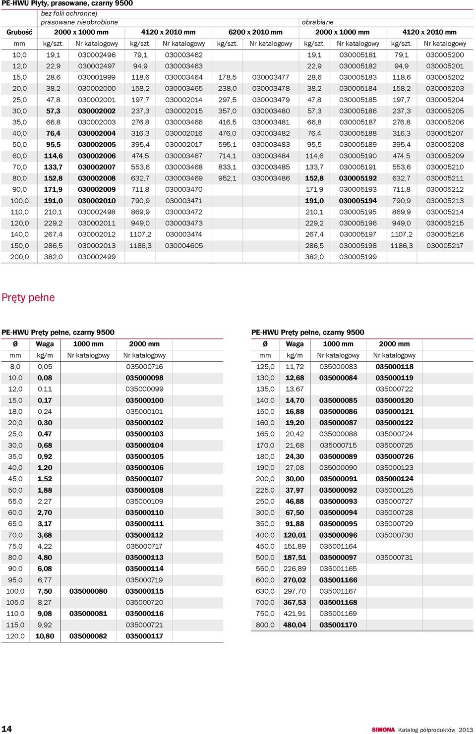 10,0 19,1 030002496 79,1 030003462 12,0 22,9 030002497 94,9 030003463 15,0 28,6 030001999 118,6 030003464 20,0 38,2 030002000 158,2 030003465 25,0 47,8 030002001 197,7 030002014 30,0 57,3 030002002