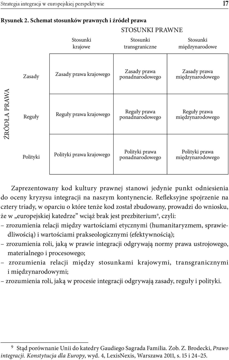 międzynarodowego ŹRÓDŁA PRAWA Reguły Reguły prawa krajowego Reguły prawa ponadnarodowego Reguły prawa międzynarodowego Polityki Polityki prawa krajowego Polityki prawa ponadnarodowego Polityki prawa