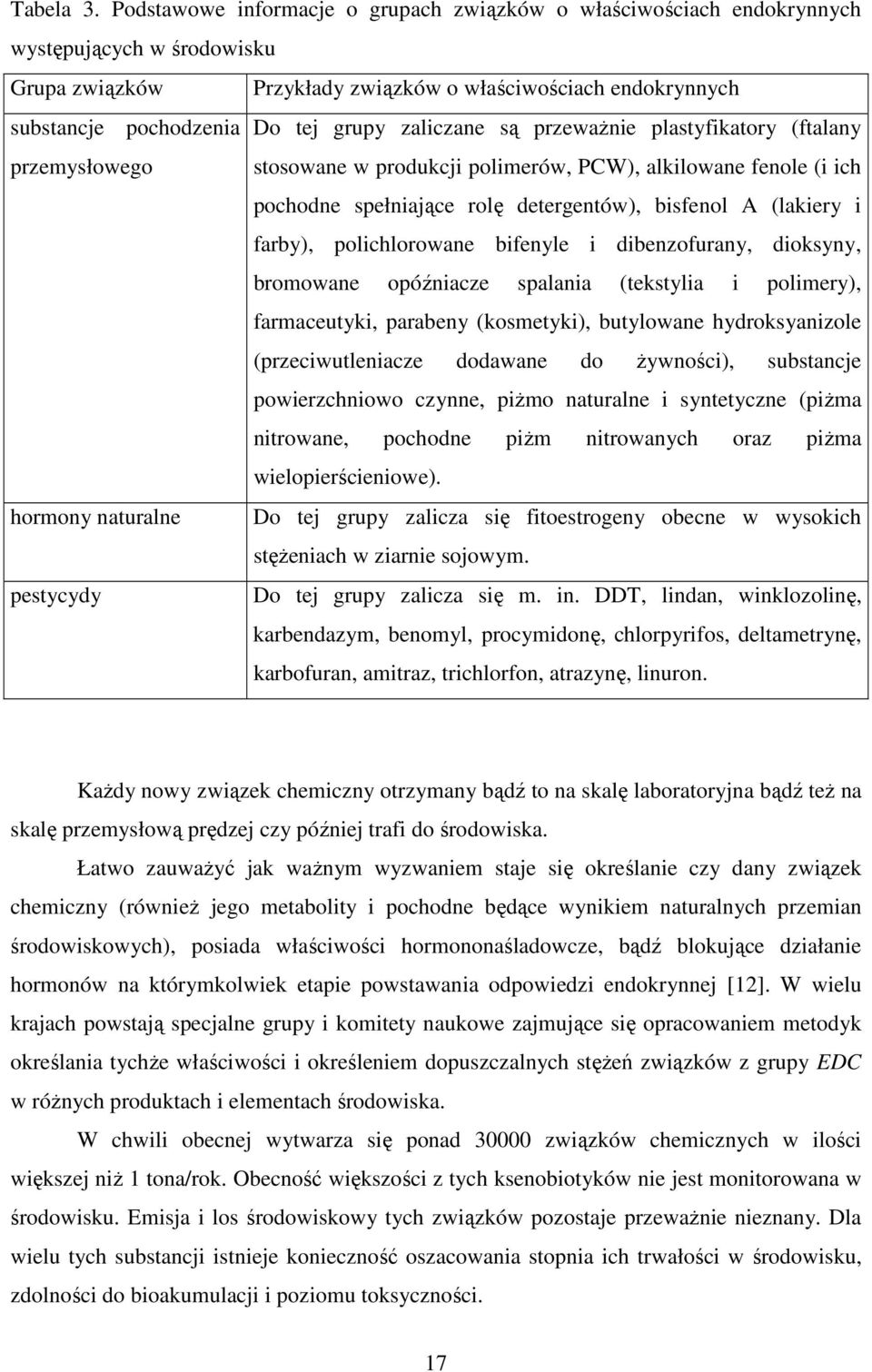 zaliczane są przewaŝnie plastyfikatory (ftalany przemysłowego stosowane w produkcji polimerów, PCW), alkilowane fenole (i ich pochodne spełniające rolę detergentów), bisfenol A (lakiery i farby),