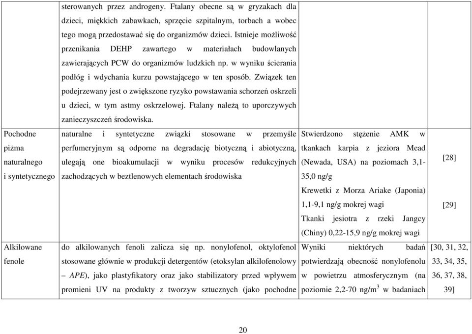 Związek ten podejrzewany jest o zwiększone ryzyko powstawania schorzeń oskrzeli u dzieci, w tym astmy oskrzelowej. Ftalany naleŝą to uporczywych zanieczyszczeń środowiska.