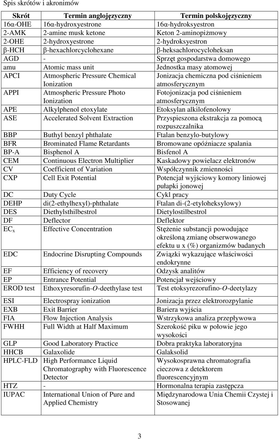 Jonizacja chemiczna pod ciśnieniem atmosferycznym APPI Atmospheric Pressure Photo Ionization Fotojonizacja pod ciśnieniem atmosferycznym APE Alkylphenol etoxylate Etoksylan alkilofenolowy ASE