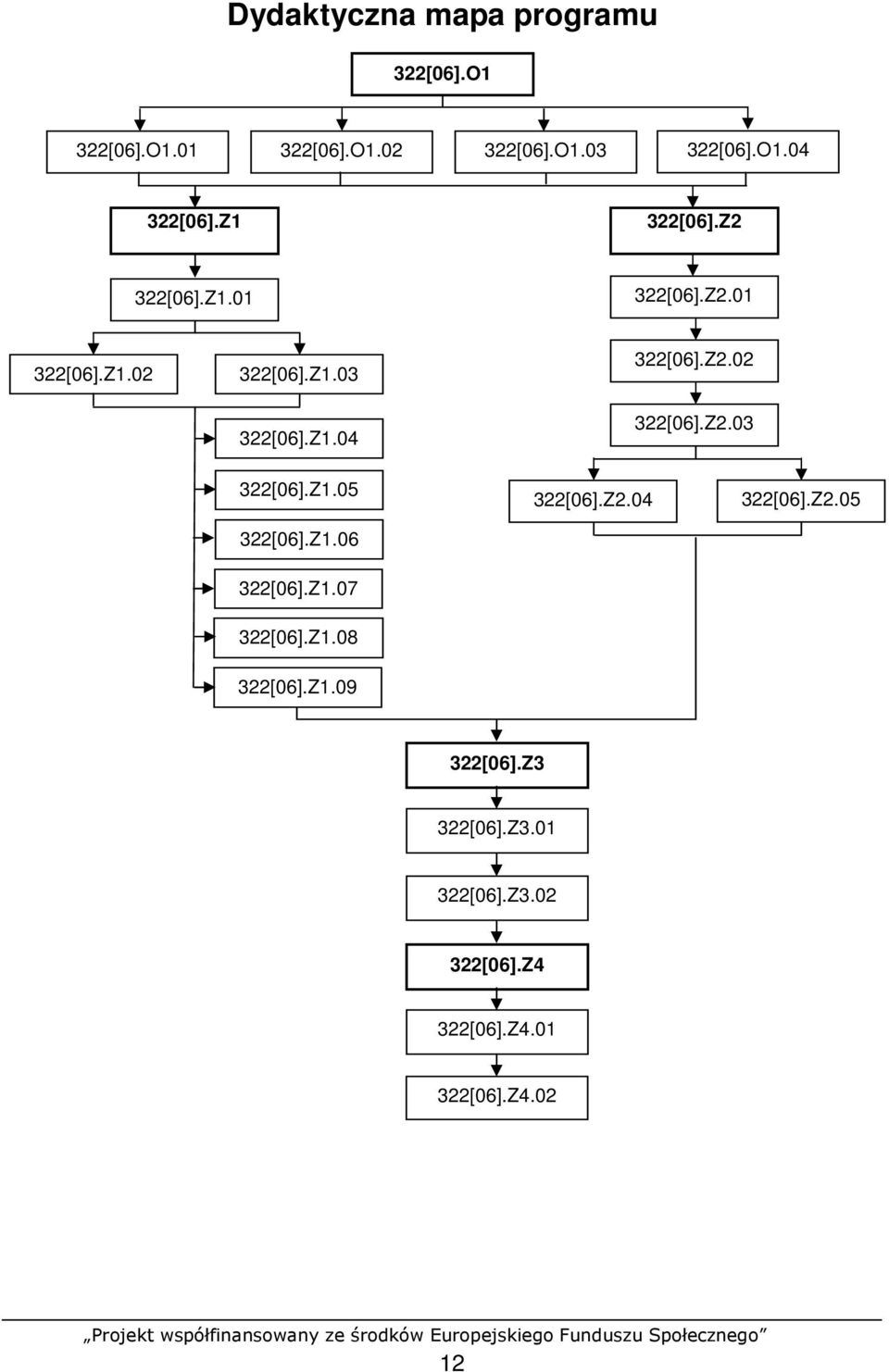 Z1.06 322[06].Z1.07 322[06].Z1.08 322[06].Z1.09 322[06].Z2.04 322[06].Z2.05 322[06].Z3 322[06].Z3.01 322[06].