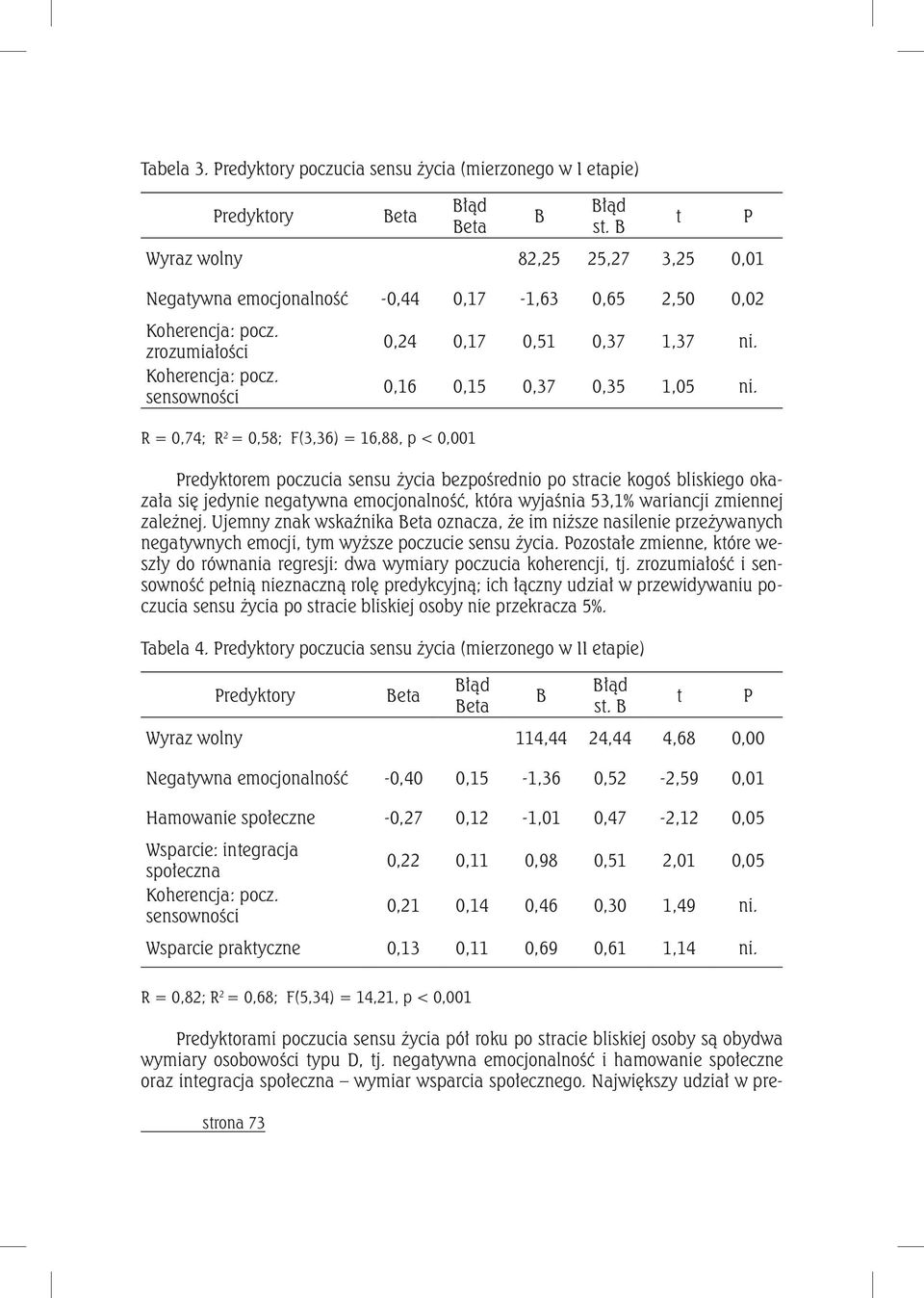 sensowności R = 0,74; R 2 = 0,58; F(3,36) = 16,88, p < 0,001 0,24 0,17 0,51 0,37 1,37 ni. 0,16 0,15 0,37 0,35 1,05 ni.