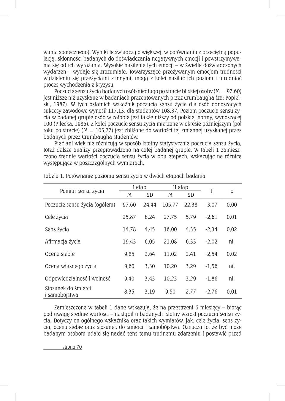 Towarzyszące przeżywanym emocjom trudności w dzieleniu się przeżyciami z innymi, mogą z kolei nasilać ich poziom i utrudniać proces wychodzenia z kryzysu.