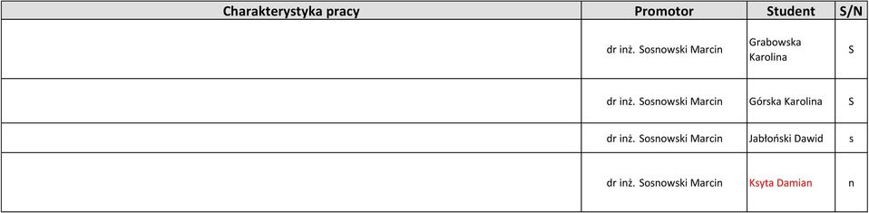 Sosnowski Marcin Górska Karolina S 