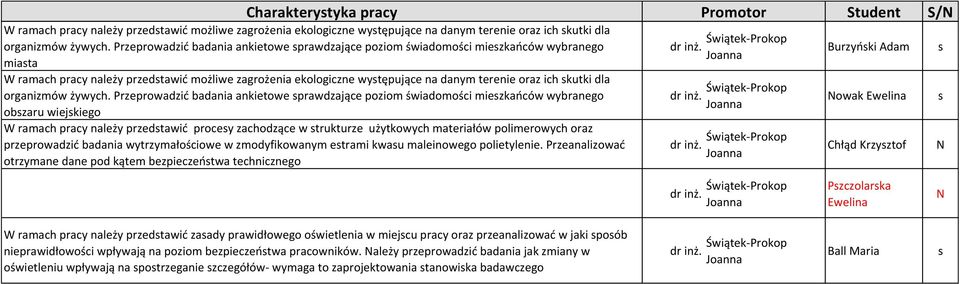 W ramach pracy należy przedstawić procesy zachodzące w strukturze użytkowych materiałów polimerowych oraz przeprowadzić badania wytrzymałościowe w zmodyfikowanym estrami kwasu maleinowego